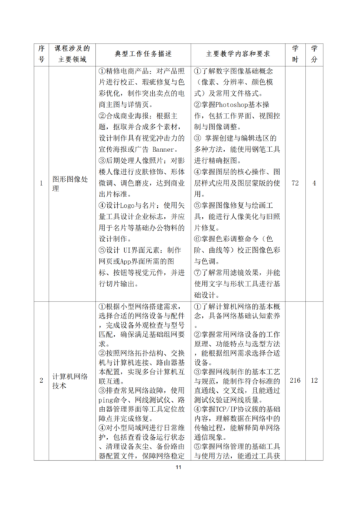 郑州市信息技术学校-计算机平面设计专业人才培养方案_11