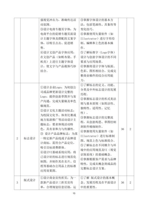 郑州市信息技术学校-计算机平面设计专业人才培养方案_13