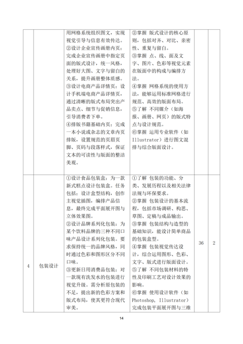 郑州市信息技术学校-计算机平面设计专业人才培养方案_14