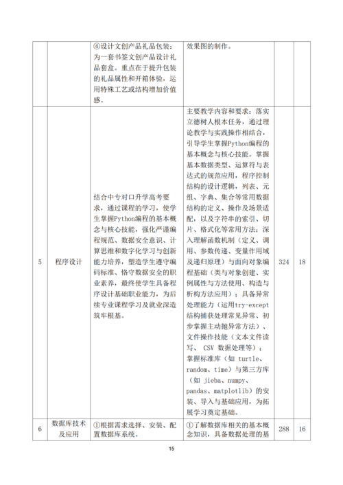 郑州市信息技术学校-计算机平面设计专业人才培养方案_15