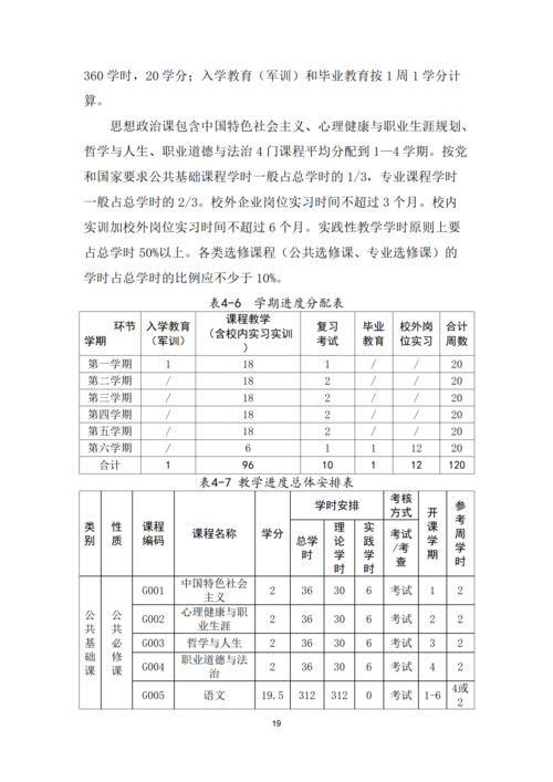 郑州市信息技术学校-计算机平面设计专业人才培养方案_19