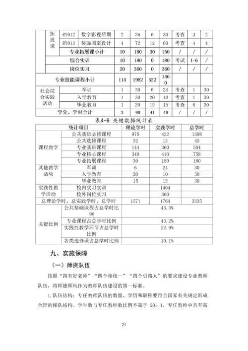 郑州市信息技术学校-计算机平面设计专业人才培养方案_21