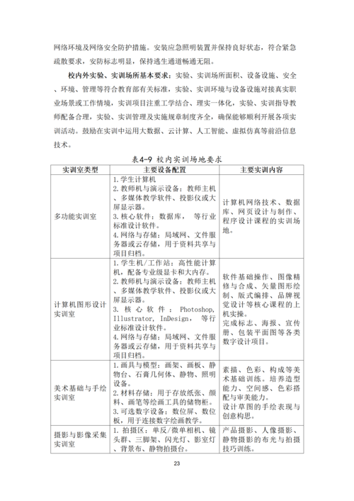 郑州市信息技术学校-计算机平面设计专业人才培养方案_23