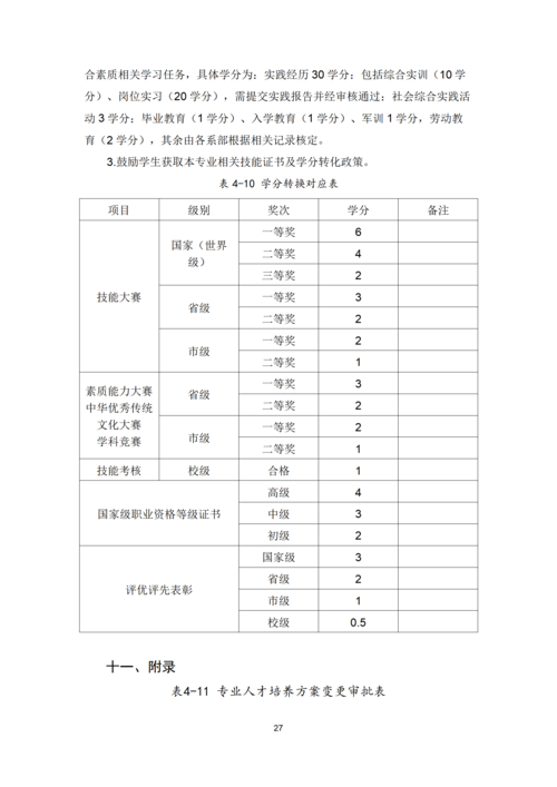 郑州市信息技术学校-计算机平面设计专业人才培养方案_27