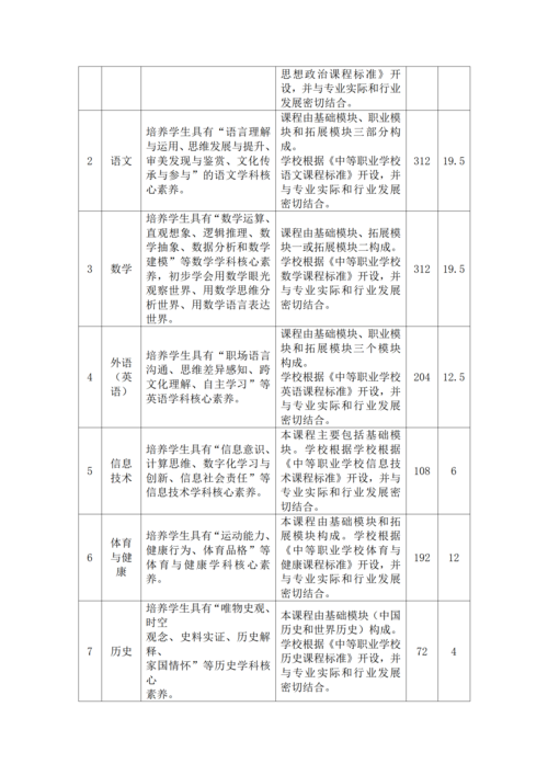郑州市信息技术学校-移动应用技术与服务人才培养方案_08