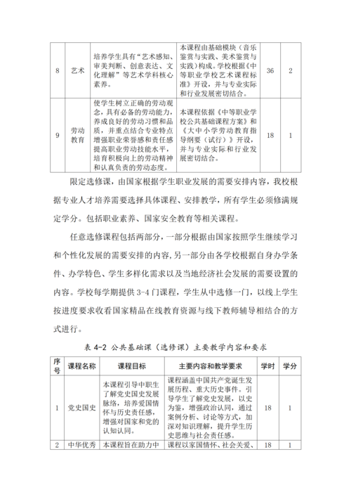 郑州市信息技术学校-移动应用技术与服务人才培养方案_09