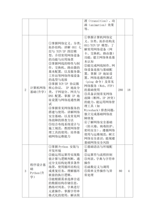 郑州市信息技术学校-移动应用技术与服务人才培养方案_12