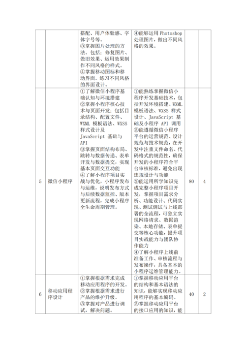 郑州市信息技术学校-移动应用技术与服务人才培养方案_15