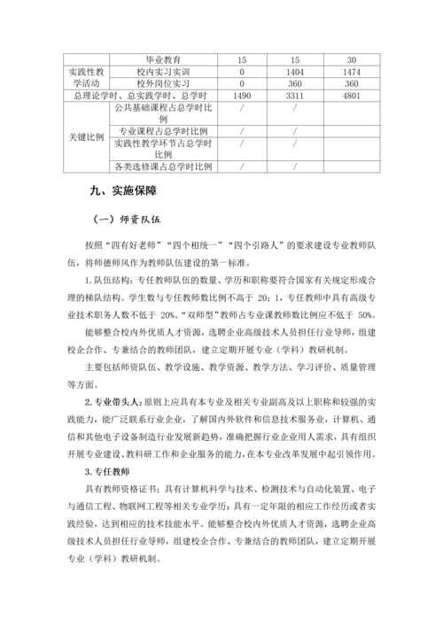 郑州市信息技术学校-移动应用技术与服务人才培养方案_22