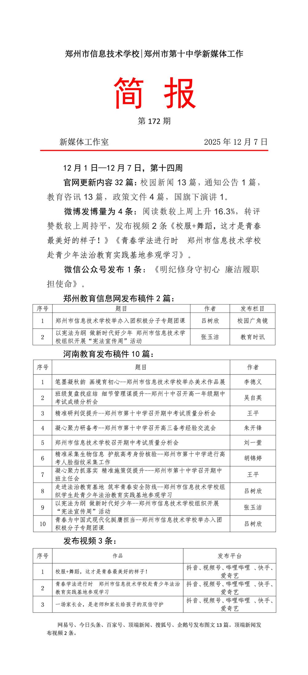 新媒体工作简报172