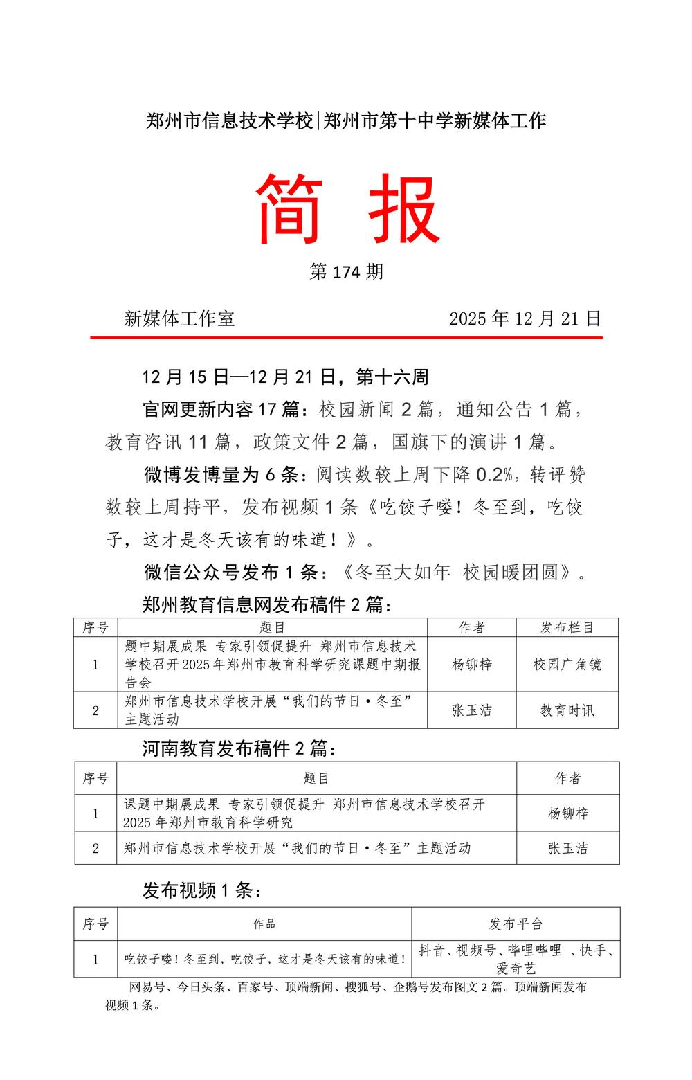 新媒体工作简报174