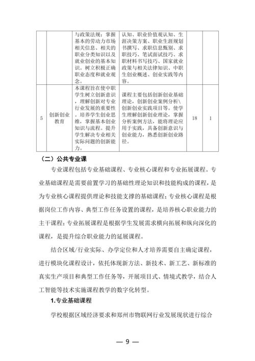 郑州市信息技术学校计算机平面设计专业人才培养方案_09