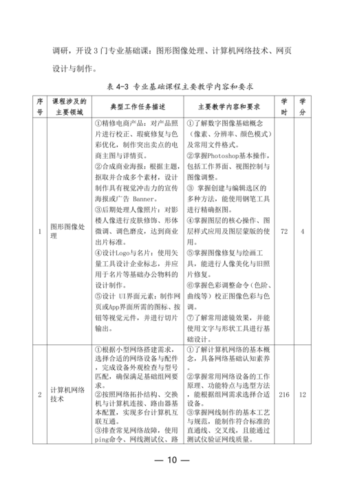 郑州市信息技术学校计算机平面设计专业人才培养方案_10