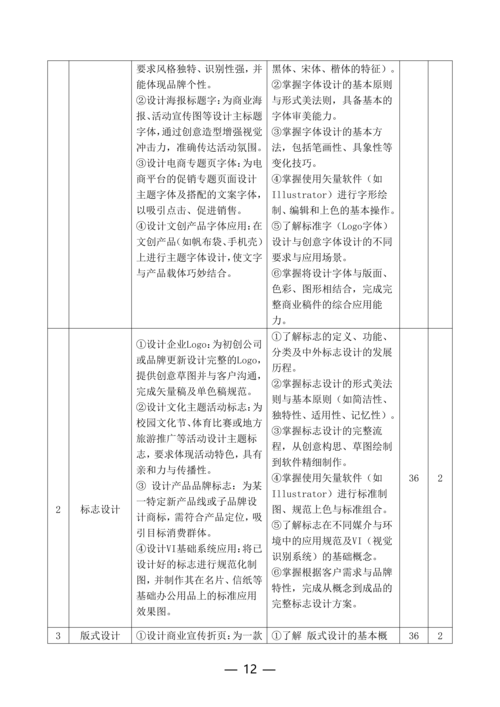 郑州市信息技术学校计算机平面设计专业人才培养方案_12