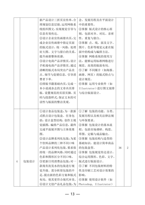 郑州市信息技术学校计算机平面设计专业人才培养方案_13