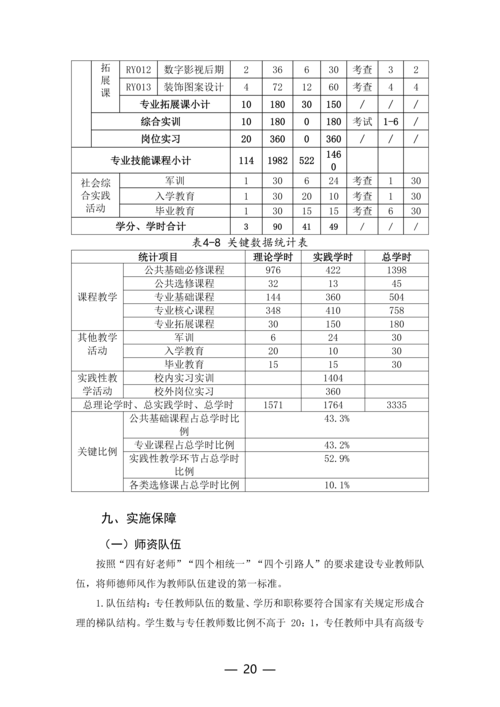 郑州市信息技术学校计算机平面设计专业人才培养方案_20