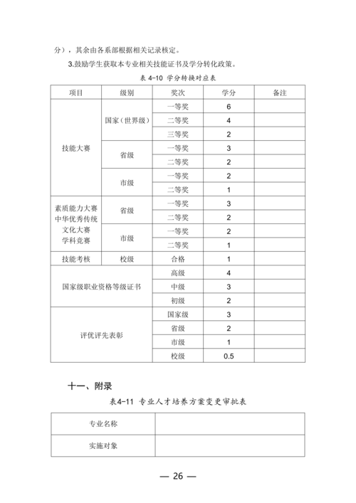 郑州市信息技术学校计算机平面设计专业人才培养方案_26