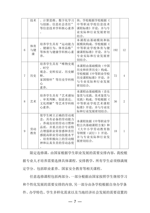 郑州市信息技术学校-物联网技术应用人培方案修订（新修订）_07