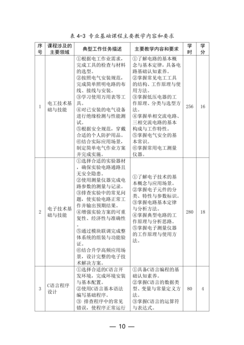 郑州市信息技术学校-物联网技术应用人培方案修订（新修订）_10