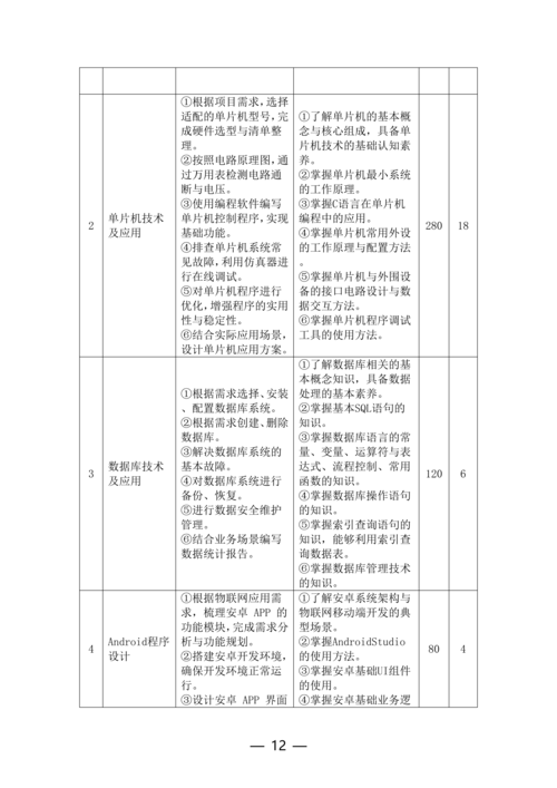 郑州市信息技术学校-物联网技术应用人培方案修订（新修订）_12