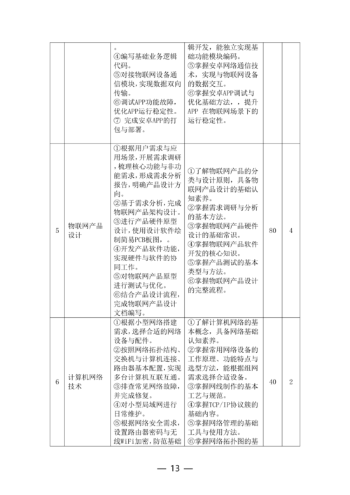 郑州市信息技术学校-物联网技术应用人培方案修订（新修订）_13