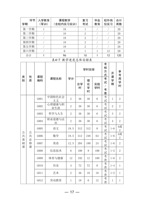 郑州市信息技术学校-物联网技术应用人培方案修订（新修订）_17