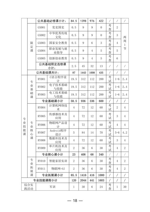 郑州市信息技术学校-物联网技术应用人培方案修订（新修订）_18