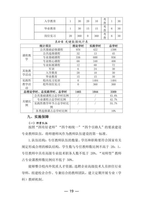郑州市信息技术学校-物联网技术应用人培方案修订（新修订）_19