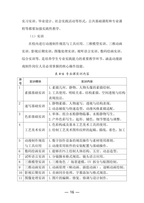 郑州市信息技术学校动漫与游戏制作专业人才培养方案(1)_16