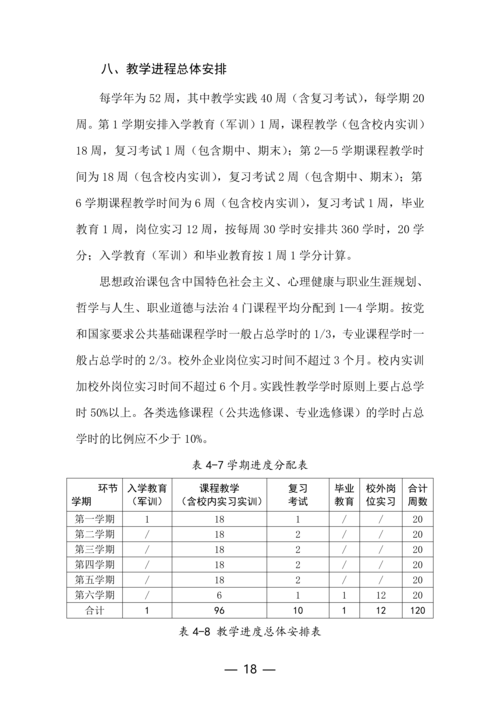 郑州市信息技术学校动漫与游戏制作专业人才培养方案(1)_18