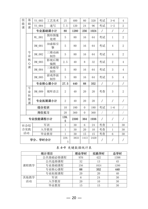 郑州市信息技术学校动漫与游戏制作专业人才培养方案(1)_20