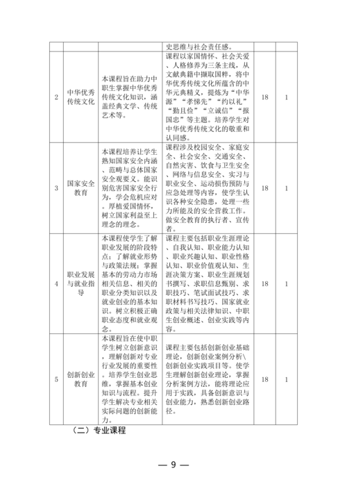 郑州市信息技术学校动漫与游戏制作专业人才培养方案(1)_09