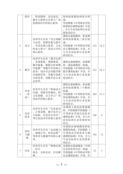 郑州市信息技术学校工业机器人技术应用专业人才培养方案(1)_07
