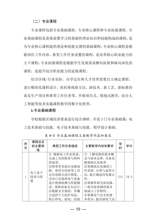 郑州市信息技术学校工业机器人技术应用专业人才培养方案(1)_10