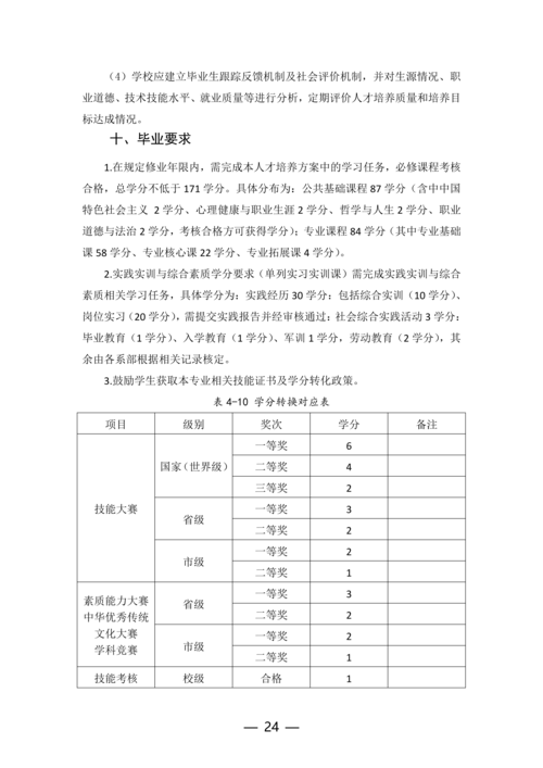 郑州市信息技术学校工业机器人技术应用专业人才培养方案(1)_24