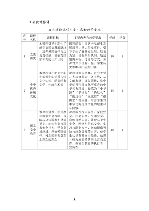 郑州市信息技术学校计算机网络技术专业人才培养方案(1)_08