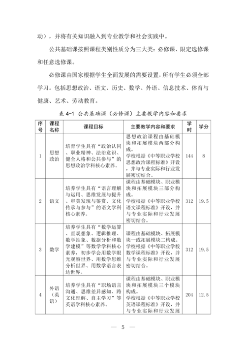 郑州市信息技术学校移动应用技术与服务专业人才培养方案(1)_06