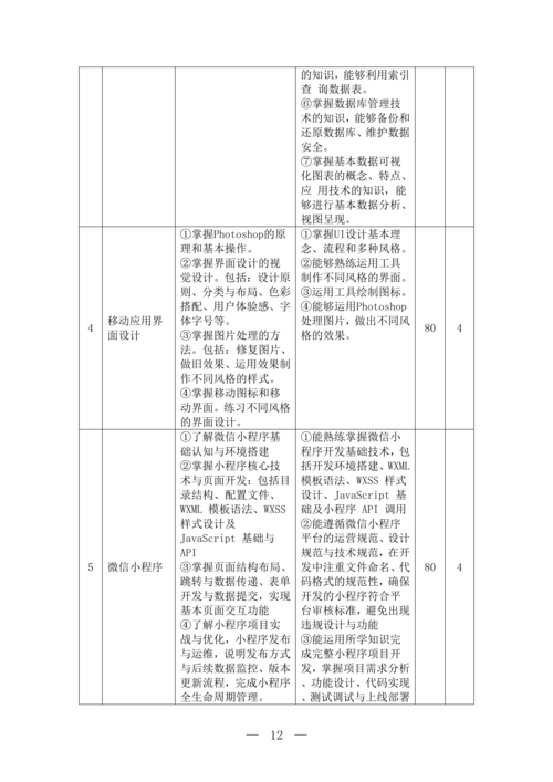 郑州市信息技术学校移动应用技术与服务专业人才培养方案(1)_13