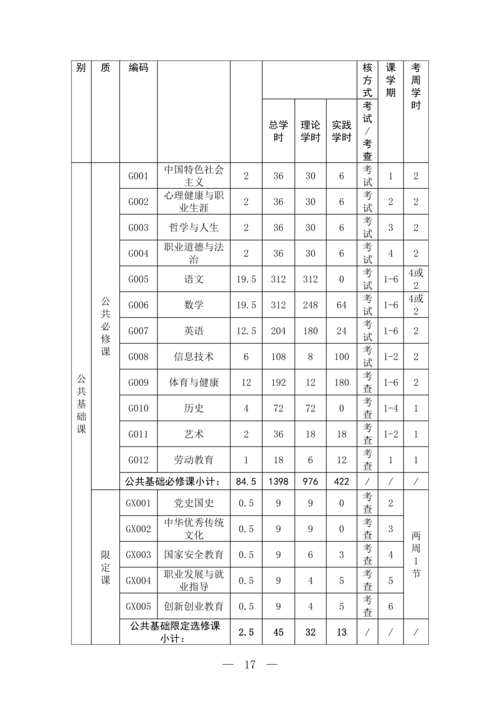 郑州市信息技术学校移动应用技术与服务专业人才培养方案(1)_18