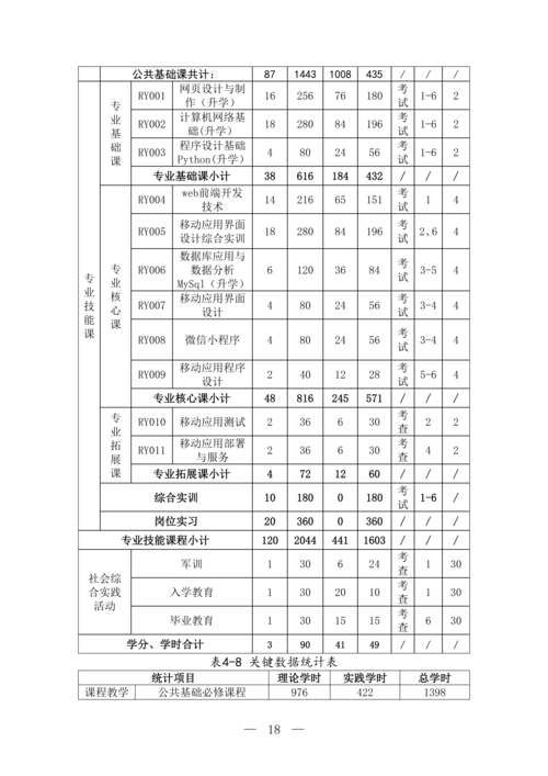 郑州市信息技术学校移动应用技术与服务专业人才培养方案(1)_19
