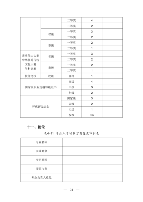 郑州市信息技术学校移动应用技术与服务专业人才培养方案(1)_25
