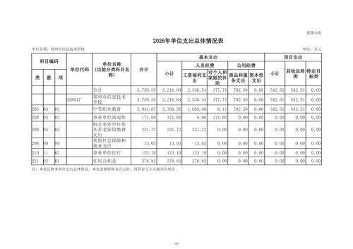 2026年郑州市信息技术学校单位预算公开_12