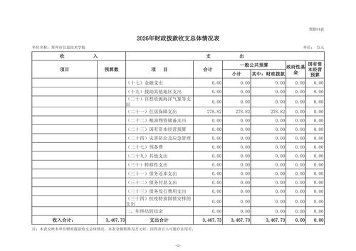 2026年郑州市信息技术学校单位预算公开_14