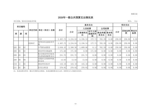 2026年郑州市信息技术学校单位预算公开_15