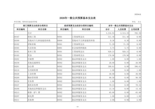 2026年郑州市信息技术学校单位预算公开_16