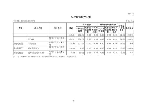 2026年郑州市信息技术学校单位预算公开_24
