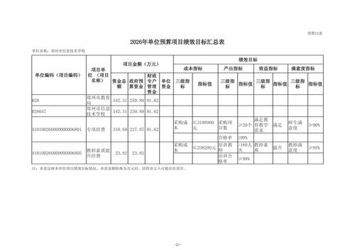 2026年郑州市信息技术学校单位预算公开_25