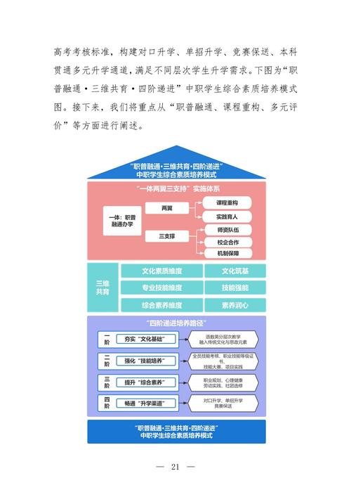 “职普融通·三维共育·四阶递进”中职学生综合素质培养模式探究--成果报告_23