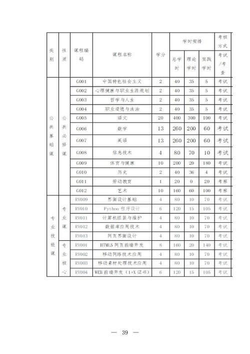 “职普融通·三维共育·四阶递进”中职学生综合素质培养模式探究--成果报告_41