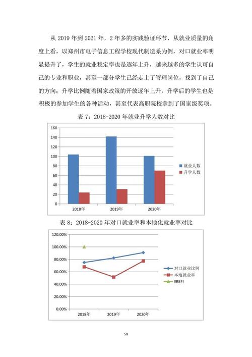 教学成果主体报告_58